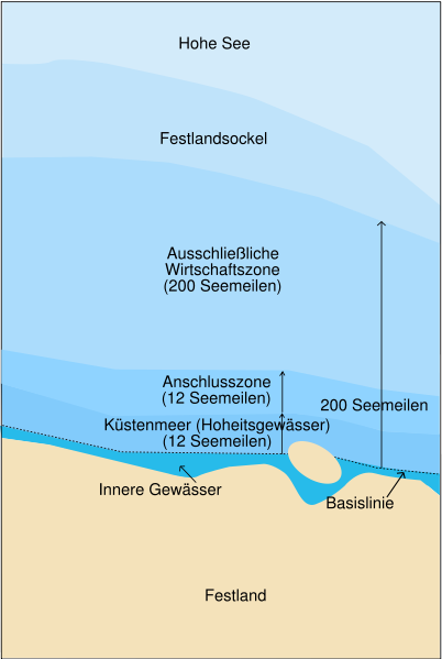Seerecht Dr. Theodor Yemenis
